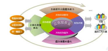 大數據在政府應急事件預警中的研究和實踐